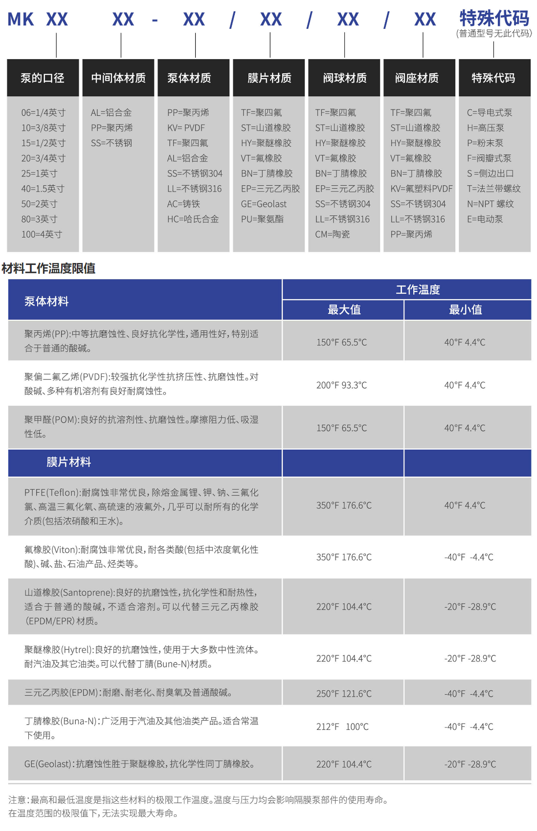 铝合金气动隔膜泵详情2