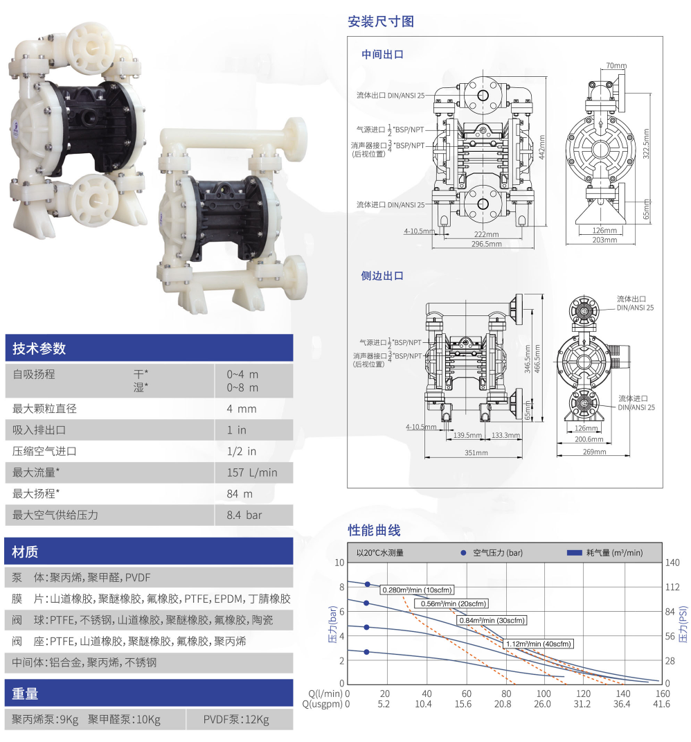 塑料气动隔膜泵详情1