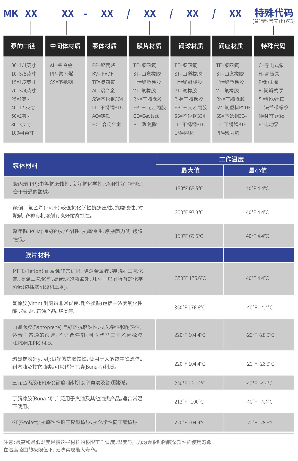 不锈钢气动隔膜泵详情2